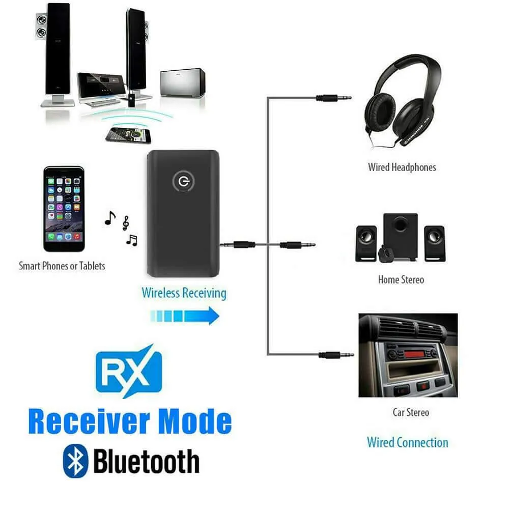 Car Bluetooth Receiver Transmitter Audio Adapter