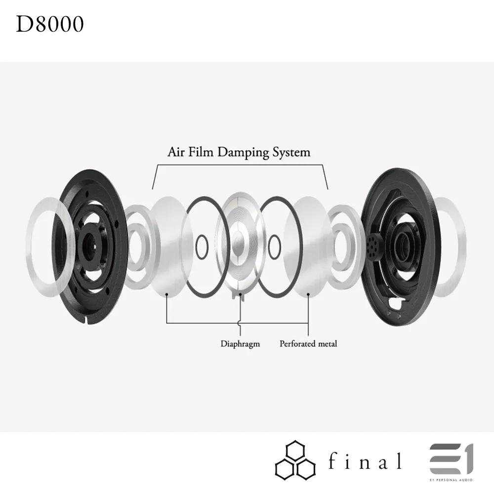 Final Audio D8000 Planar Magnetic Headphones