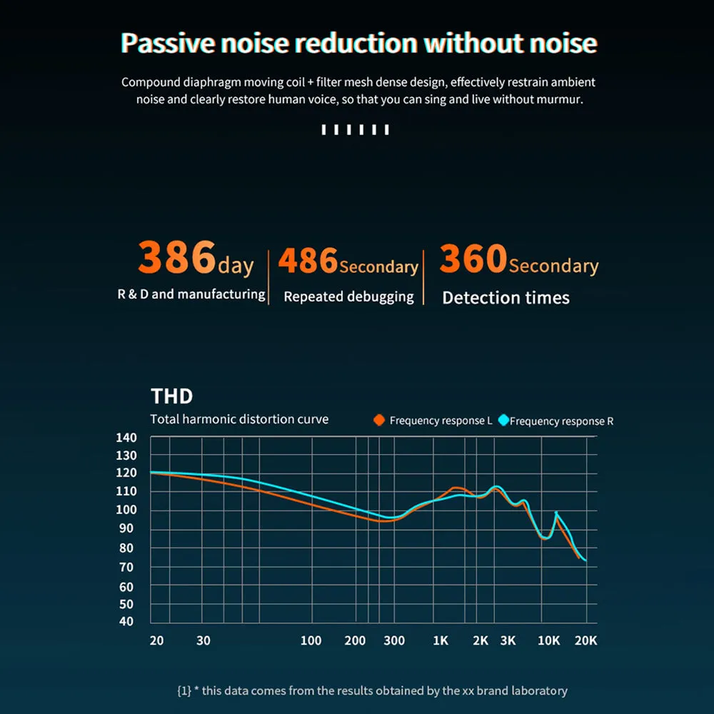 G5S BT5.0 True Wirelessly Stereo Headset