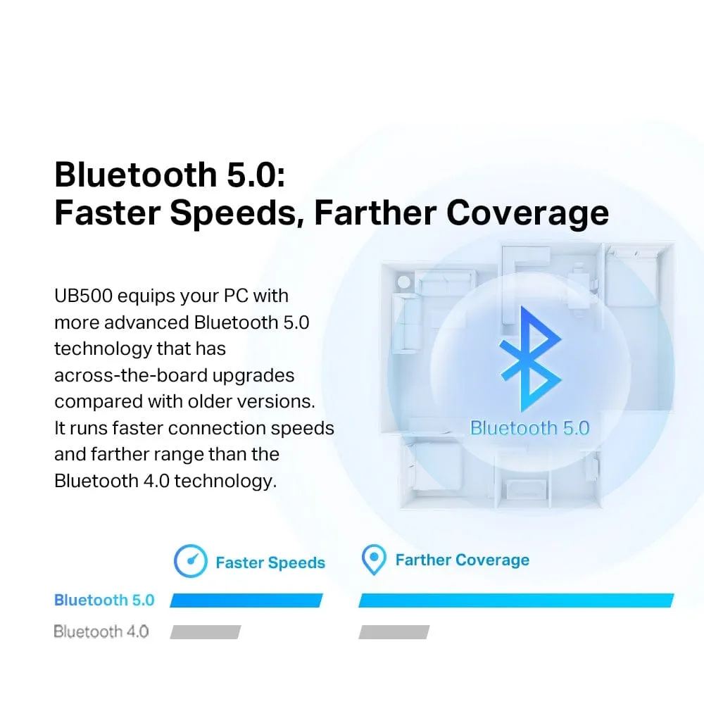 TP-Link UB500 Bluetooth 5.0 Nano USB Adapter